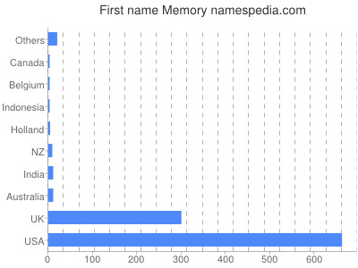 Vornamen Memory