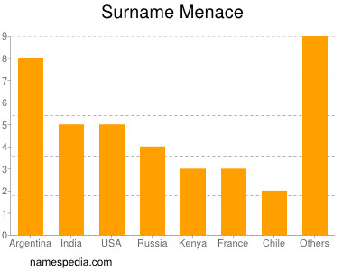 Familiennamen Menace