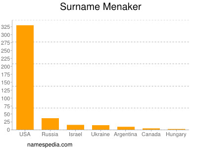 Familiennamen Menaker