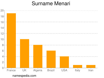 Familiennamen Menari