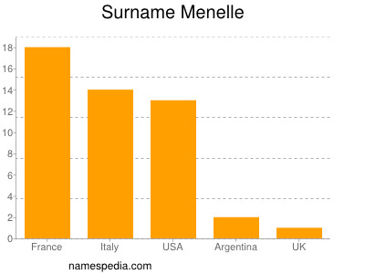 nom Menelle