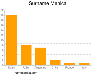 nom Menica