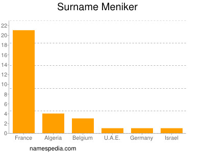 Familiennamen Meniker