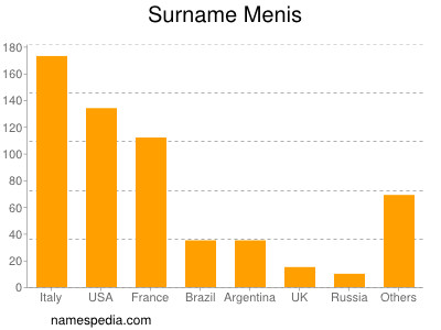 Surname Menis