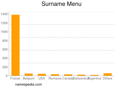 Surname Menu