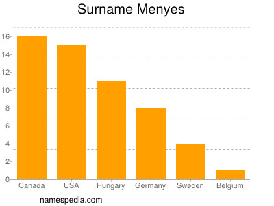 Familiennamen Menyes