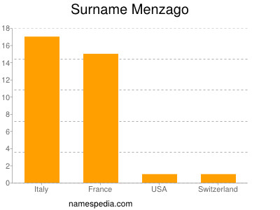 Surname Menzago