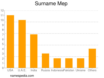 Surname Mep