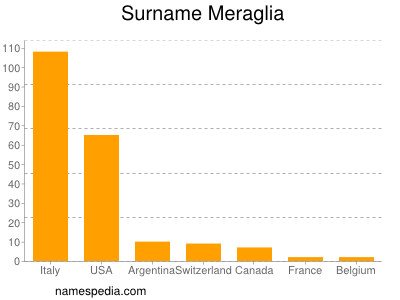 Familiennamen Meraglia