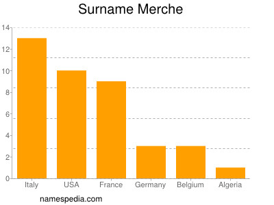 Familiennamen Merche