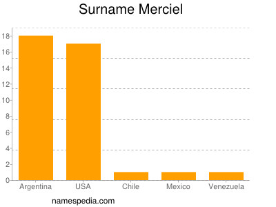 Surname Merciel