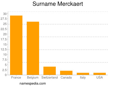 Familiennamen Merckaert