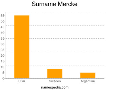 Familiennamen Mercke