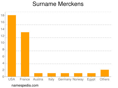 Familiennamen Merckens