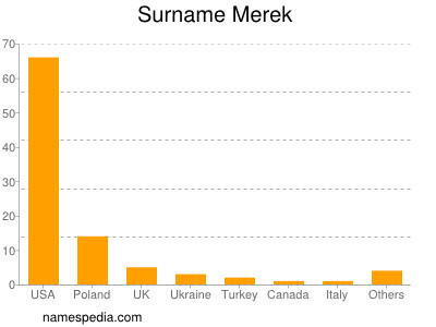 nom Merek