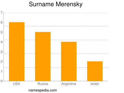 Familiennamen Merensky