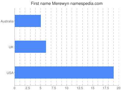 Vornamen Merewyn