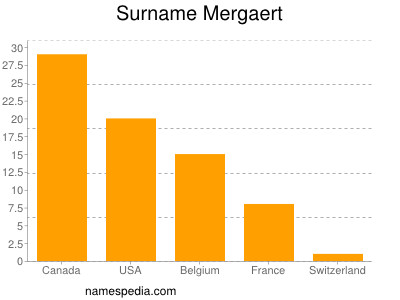 Familiennamen Mergaert