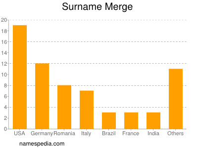 Surname Merge