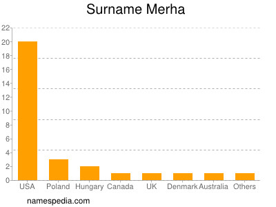 Familiennamen Merha