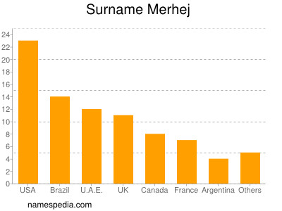 Familiennamen Merhej