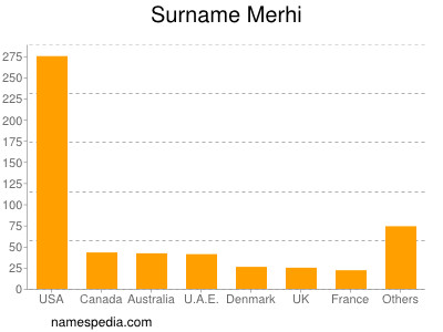 Surname Merhi