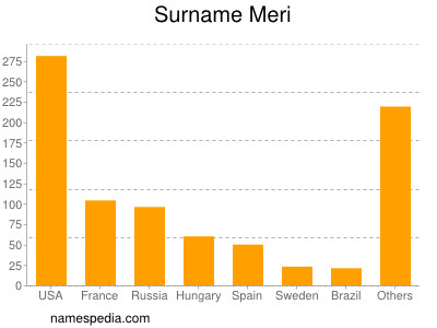 Surname Meri