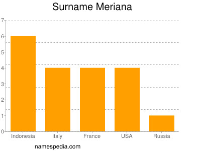 Familiennamen Meriana