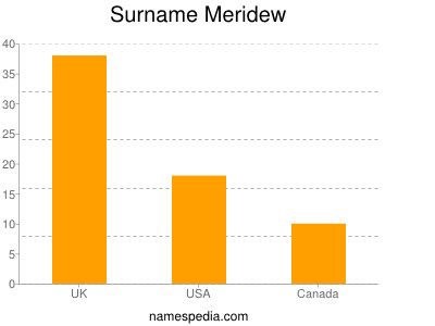 Surname Meridew