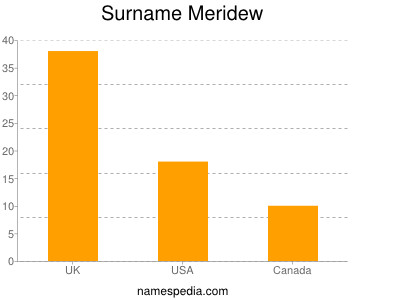 Familiennamen Meridew