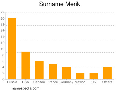 Familiennamen Merik