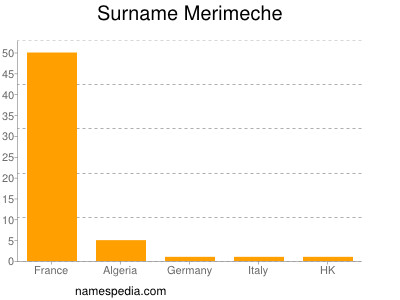 Familiennamen Merimeche