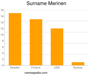 Familiennamen Merinen