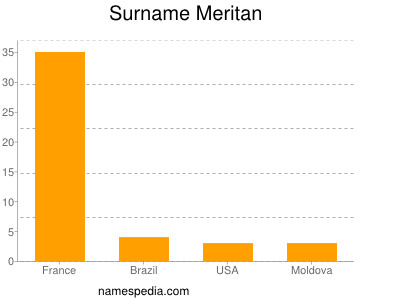 Familiennamen Meritan