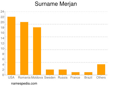 nom Merjan