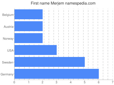 Vornamen Merjem