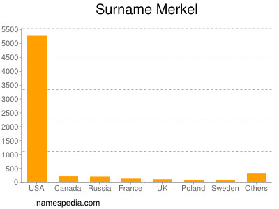 Familiennamen Merkel