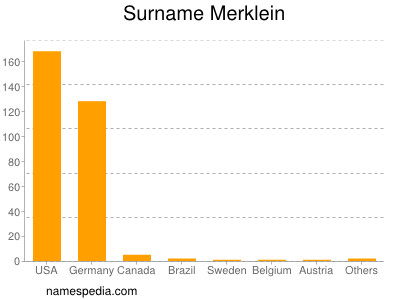 Surname Merklein