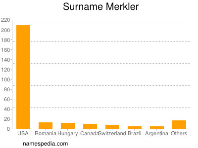 Surname Merkler