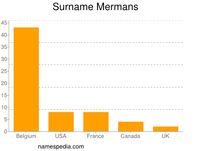 nom Mermans