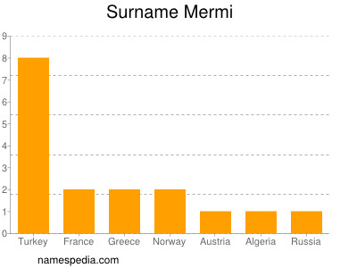 nom Mermi