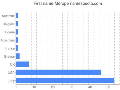 Vornamen Merope