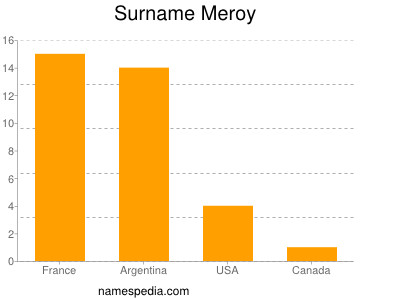 Surname Meroy