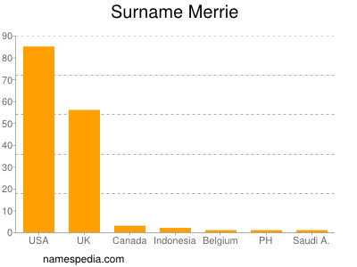 Surname Merrie