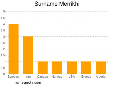 Surname Merrikhi
