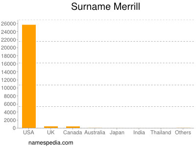 nom Merrill