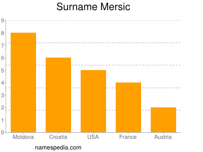 nom Mersic