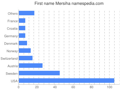 Vornamen Mersiha