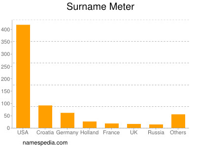 Familiennamen Meter