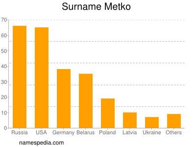 Familiennamen Metko